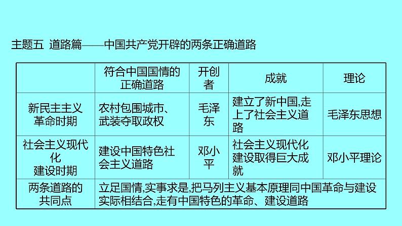 单元复习课  第三单元 课件 2021-2022 部编版历史 八年级下册第8页