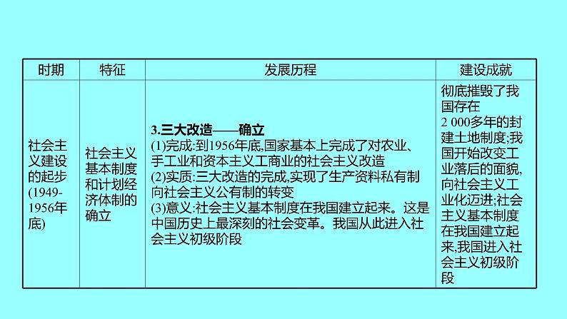 专题一  新中国成立后的经济建设 课件 2021-2022 部编版历史 八年级下册04