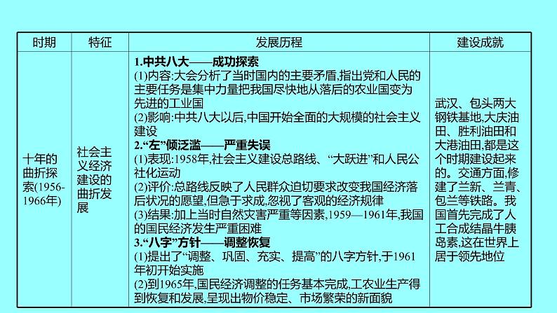 专题一  新中国成立后的经济建设 课件 2021-2022 部编版历史 八年级下册05