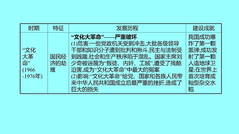 专题一  新中国成立后的经济建设 课件 2021-2022 部编版历史 八年级下册06