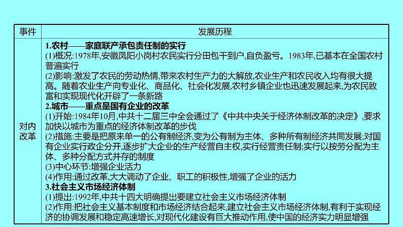 专题一  新中国成立后的经济建设 课件 2021-2022 部编版历史 八年级下册08