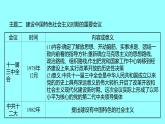 专题三  新中国成立以来的重要会议 课件 2021-2022 部编版历史 八年级下册