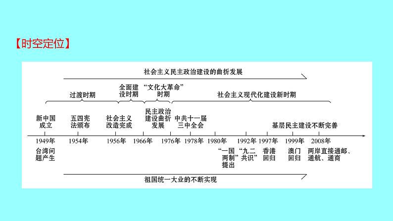 专题二  新中国成立后的政治建设 课件 2021-2022 部编版历史 八年级下册第2页