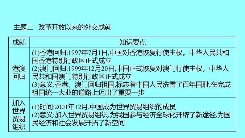 专题四  中华人民共和国的外交成就 课件 2021-2022 部编版历史 八年级下册第4页