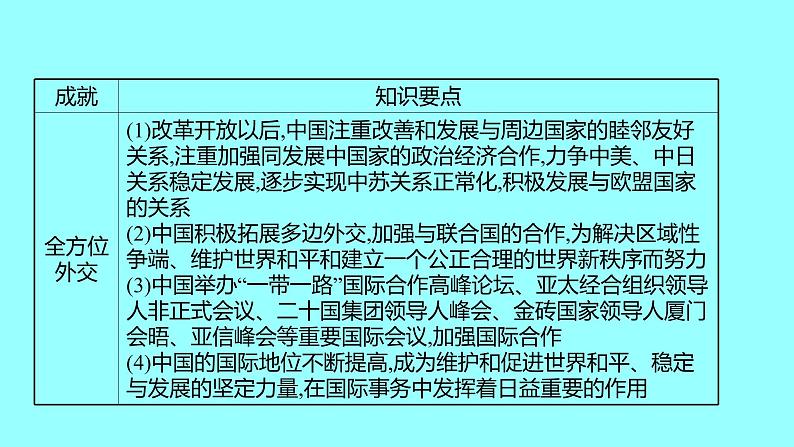 专题四  中华人民共和国的外交成就 课件 2021-2022 部编版历史 八年级下册第5页