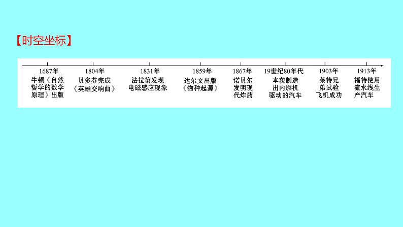 2022 云南 历史 中考复习 第二十四单元 第二次工业革命和近代科学文化 课件第2页