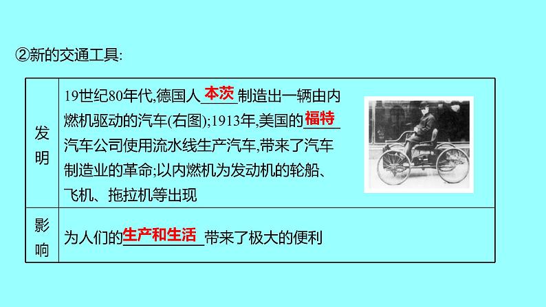 2022 云南 历史 中考复习 第二十四单元 第二次工业革命和近代科学文化 课件第6页