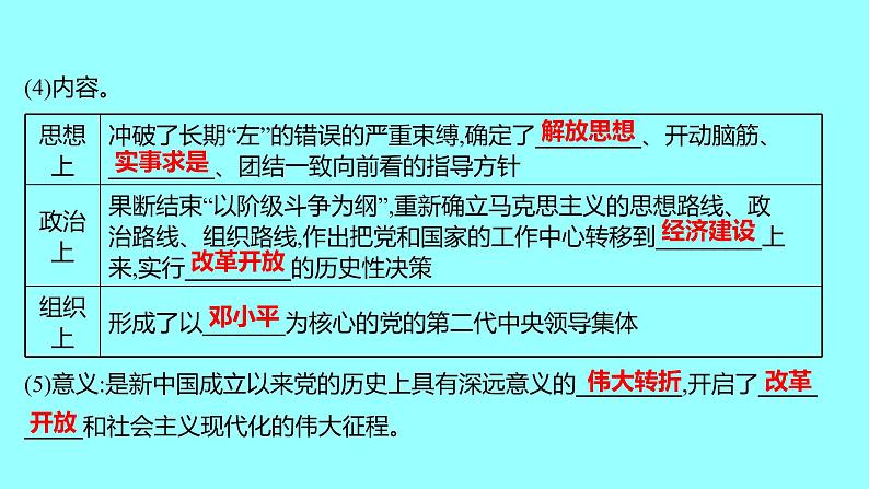 2022 云南 历史 中考复习 第十六单元 中国特色社会主义道路 课件第4页