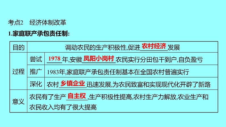 2022 云南 历史 中考复习 第十六单元 中国特色社会主义道路 课件第8页