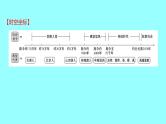 2022 云南 历史 中考复习 第一单元 史前时期：中国境内早期人类与文明的起源 课件