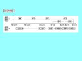 2022 云南 历史 中考复习 第二单元 夏商周时期：早期国家与社会变革 课件