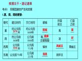 2022 云南 历史 中考复习 第二单元 夏商周时期：早期国家与社会变革 课件