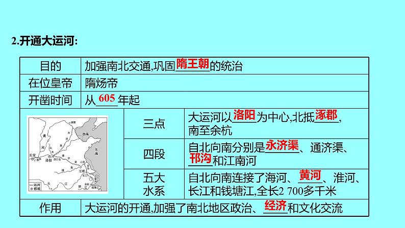 2022 云南 历史 中考复习 第五单元 隋唐时期：繁荣与开放的时代 课件05