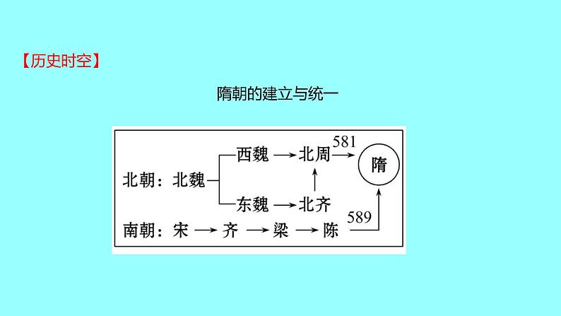 2022 云南 历史 中考复习 第五单元 隋唐时期：繁荣与开放的时代 课件08