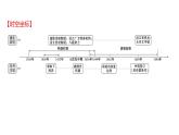 2022 云南历史 中考复习 明清时期：统一多民族国家的巩固与发展 课件