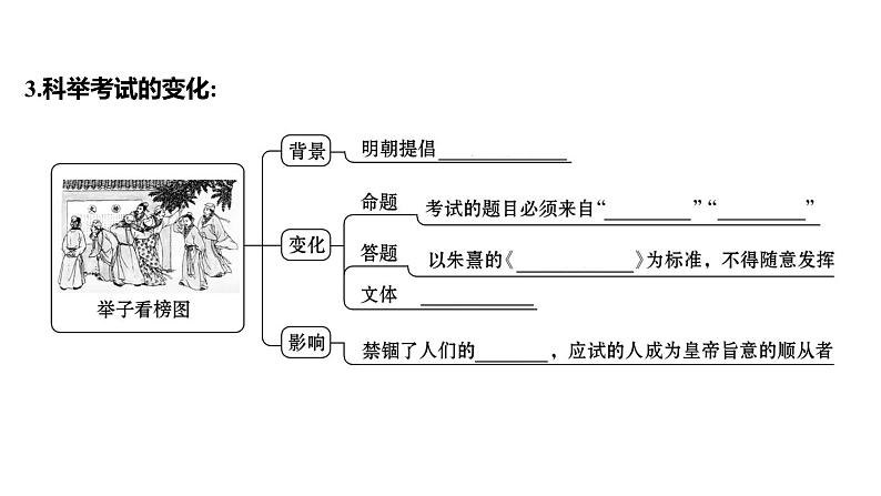 2022 云南历史 中考复习 明清时期：统一多民族国家的巩固与发展 课件05