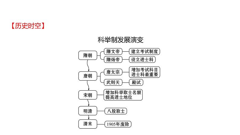 2022 云南历史 中考复习 明清时期：统一多民族国家的巩固与发展 课件08