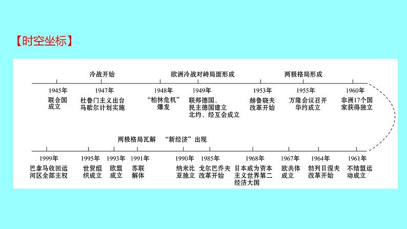 2022 云南 历史 中考复习 第二十七单元 二战后的世界变化及走向和平发展的世界 课件02