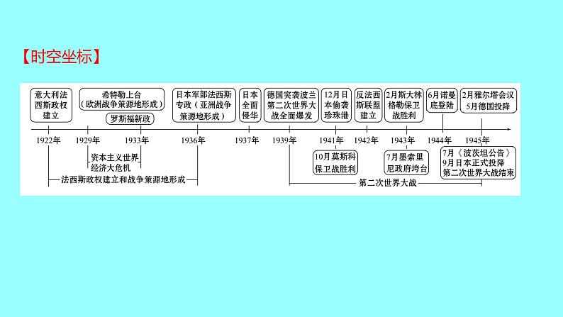 2022 云南 历史 中考复习 第二十六单元 经济大危机和第二次世界大战 课件02