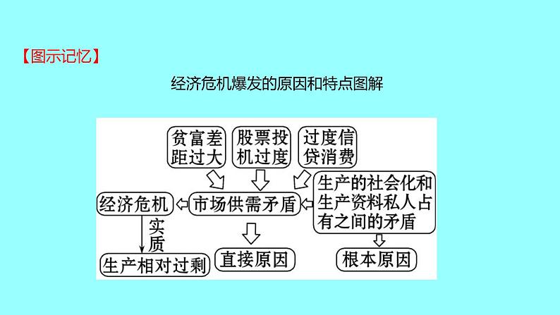 2022 云南 历史 中考复习 第二十六单元 经济大危机和第二次世界大战 课件08