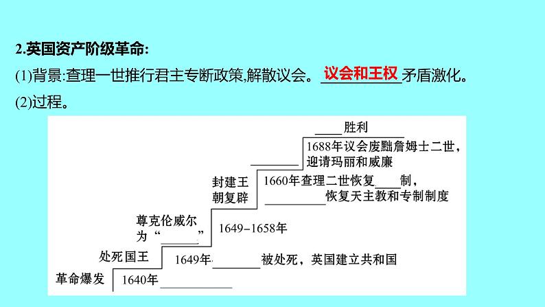 2022 云南 历史 中考复习 第二十二单元 资本主义制度的初步确立及工业革命和国际共产主义运动的兴起 课件第4页