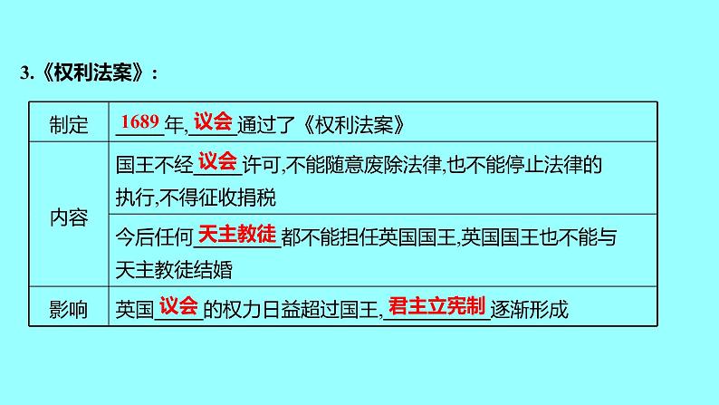 2022 云南 历史 中考复习 第二十二单元 资本主义制度的初步确立及工业革命和国际共产主义运动的兴起 课件第5页