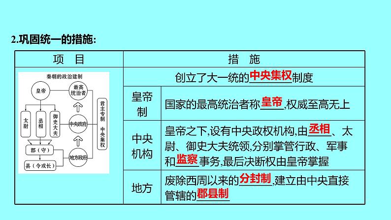 2022 云南 历史 中考复习 第三单元 秦汉时期：统一多民族国家的建立和巩固 课件04