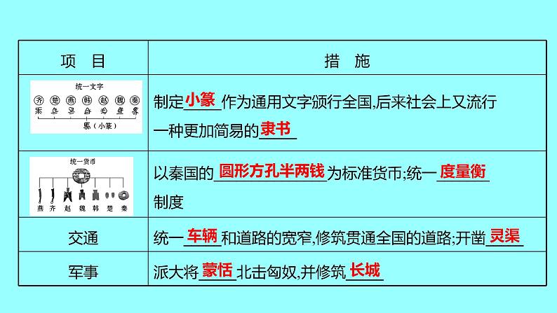 2022 云南 历史 中考复习 第三单元 秦汉时期：统一多民族国家的建立和巩固 课件05