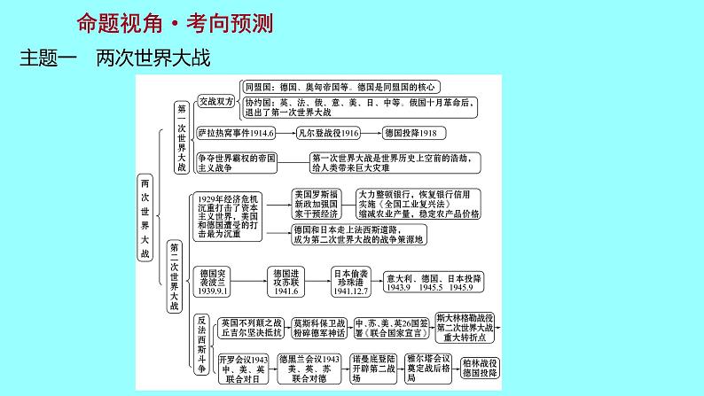 2022 云南 历史 中考复习 专题六 两次世界大战及世界政治格局的演变——战争、合作铸格局 课件03