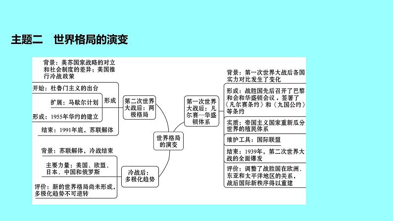 2022 云南 历史 中考复习 专题六 两次世界大战及世界政治格局的演变——战争、合作铸格局 课件04