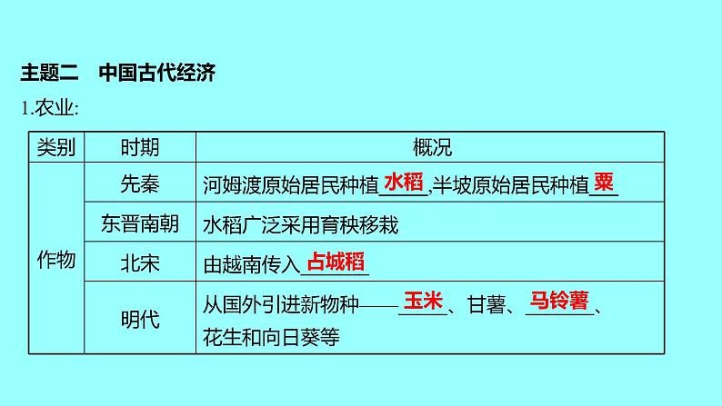 2022 云南 历史 中考复习 专题一 中国古代政治、经济沿革 课件04