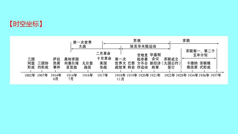 2022 云南 历史 中考复习 第二十五单元 第一次世界大战和战后初期的世界 课件第2页