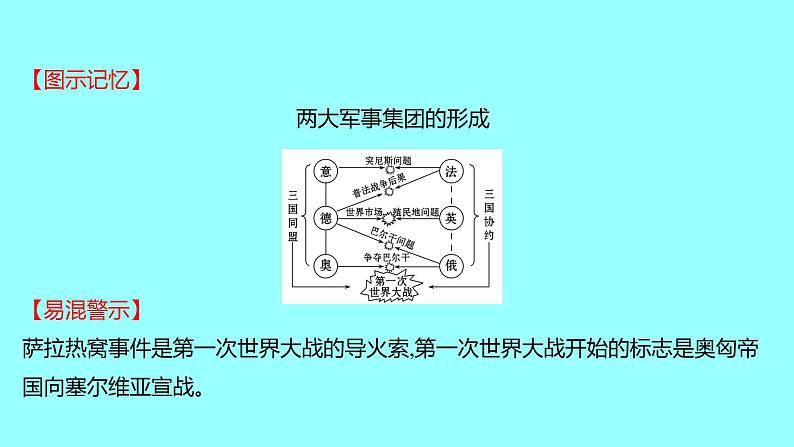 2022 云南 历史 中考复习 第二十五单元 第一次世界大战和战后初期的世界 课件第7页