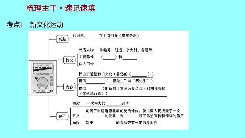 2022 云南 历史 中考复习 第十一单元 新民主主义革命的开始及从国共合作到国共对立 课件03