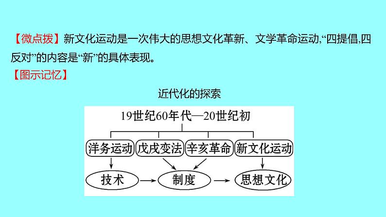 2022 云南 历史 中考复习 第十一单元 新民主主义革命的开始及从国共合作到国共对立 课件04