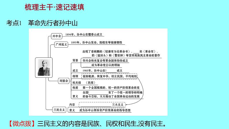 2022 云南 历史 中考复习 第十单元 资产阶级民主革命与中华民国的建立 课件03