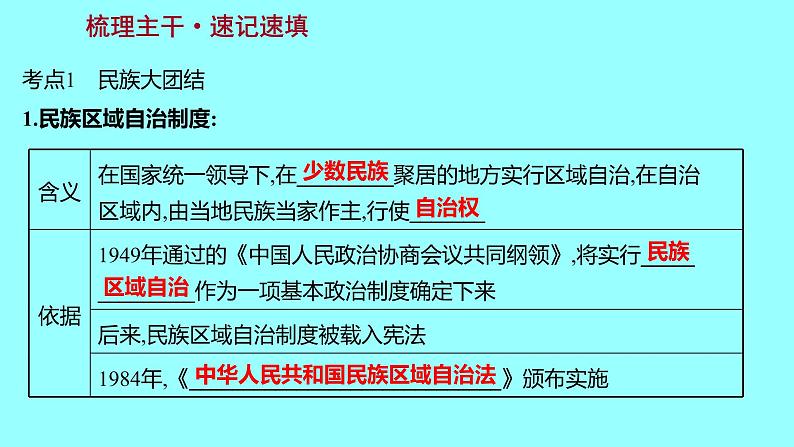 2022 云南 历史 中考复习 第十七单元 民族团结与祖国统一 课件第3页