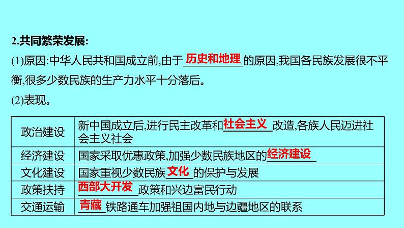 2022 云南 历史 中考复习 第十七单元 民族团结与祖国统一 课件第5页