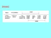 2022 云南 历史 中考复习 第十四单元 中华人民共和国的成立和巩固 课件