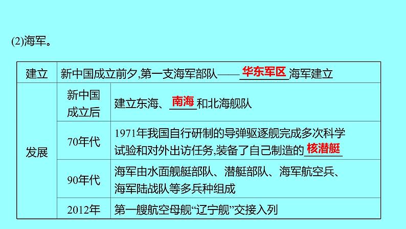 2022 云南 历史 中考复习 第十八单元 国防建设与外交成就及科技文化与社会生活 课件04