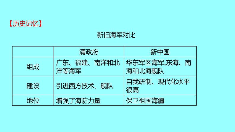 2022 云南 历史 中考复习 第十八单元 国防建设与外交成就及科技文化与社会生活 课件07