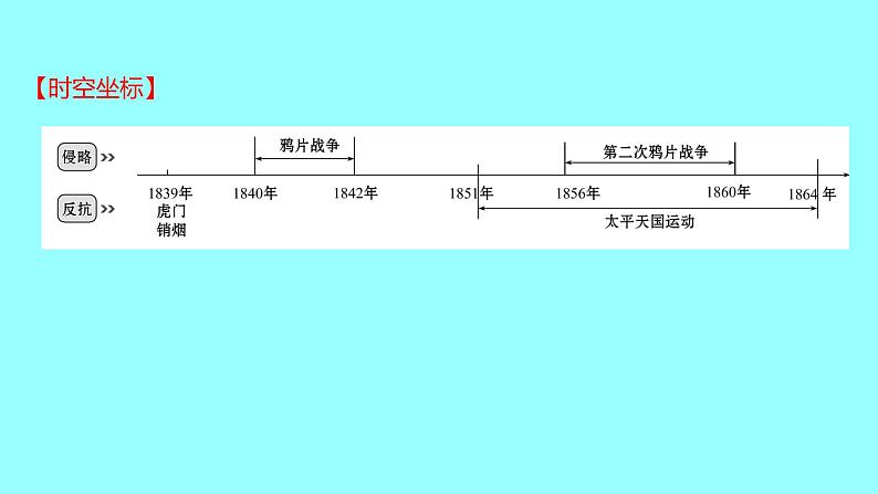 2022 云南 历史 中考复习 第八单元 中国开始沦为半殖民地半封建社会 课件02