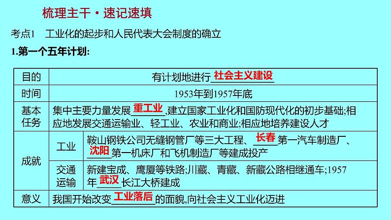 2022 云南 历史 中考复习 第十五单元 社会主义制度的建立与社会主义建设的探索 课件第3页