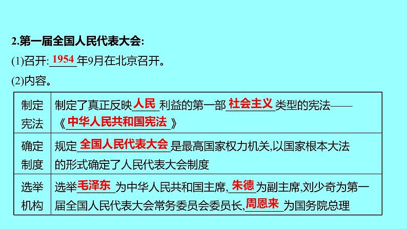 2022 云南 历史 中考复习 第十五单元 社会主义制度的建立与社会主义建设的探索 课件第4页