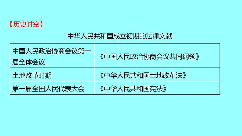 2022 云南 历史 中考复习 第十五单元 社会主义制度的建立与社会主义建设的探索 课件第7页