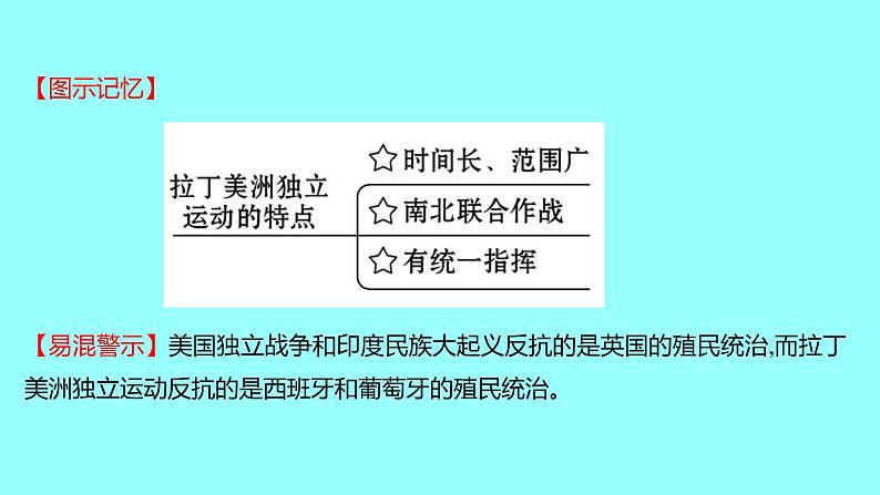 2022 云南 历史 中考复习 第二十三单元 殖民地人民的反抗与资本主义制度的扩展 课件06