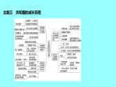 2022 云南 历史 中考复习 专题三 复兴之路、党的探索——见证中国巨龙腾飞 课件