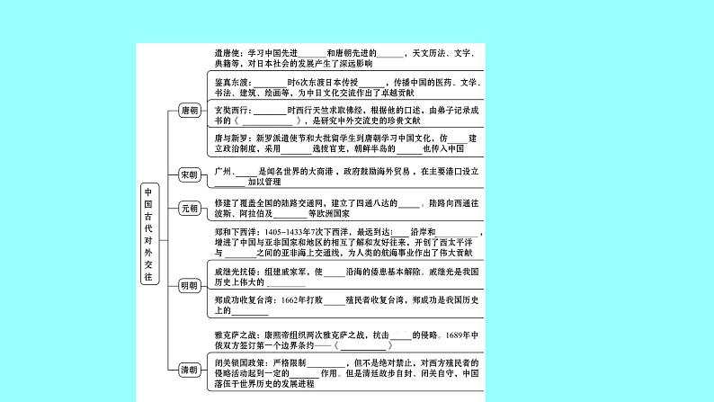 2022 云南 历史 中考复习 专题四 中国古代、近现代对外交往——中国走向世界之路 课件04