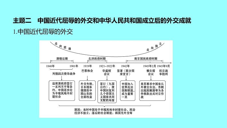 2022 云南 历史 中考复习 专题四 中国古代、近现代对外交往——中国走向世界之路 课件05