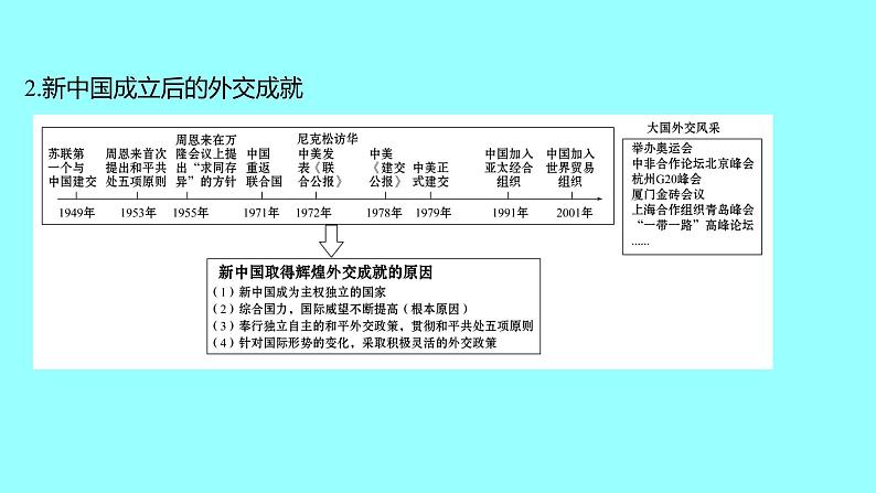 2022 云南 历史 中考复习 专题四 中国古代、近现代对外交往——中国走向世界之路 课件06